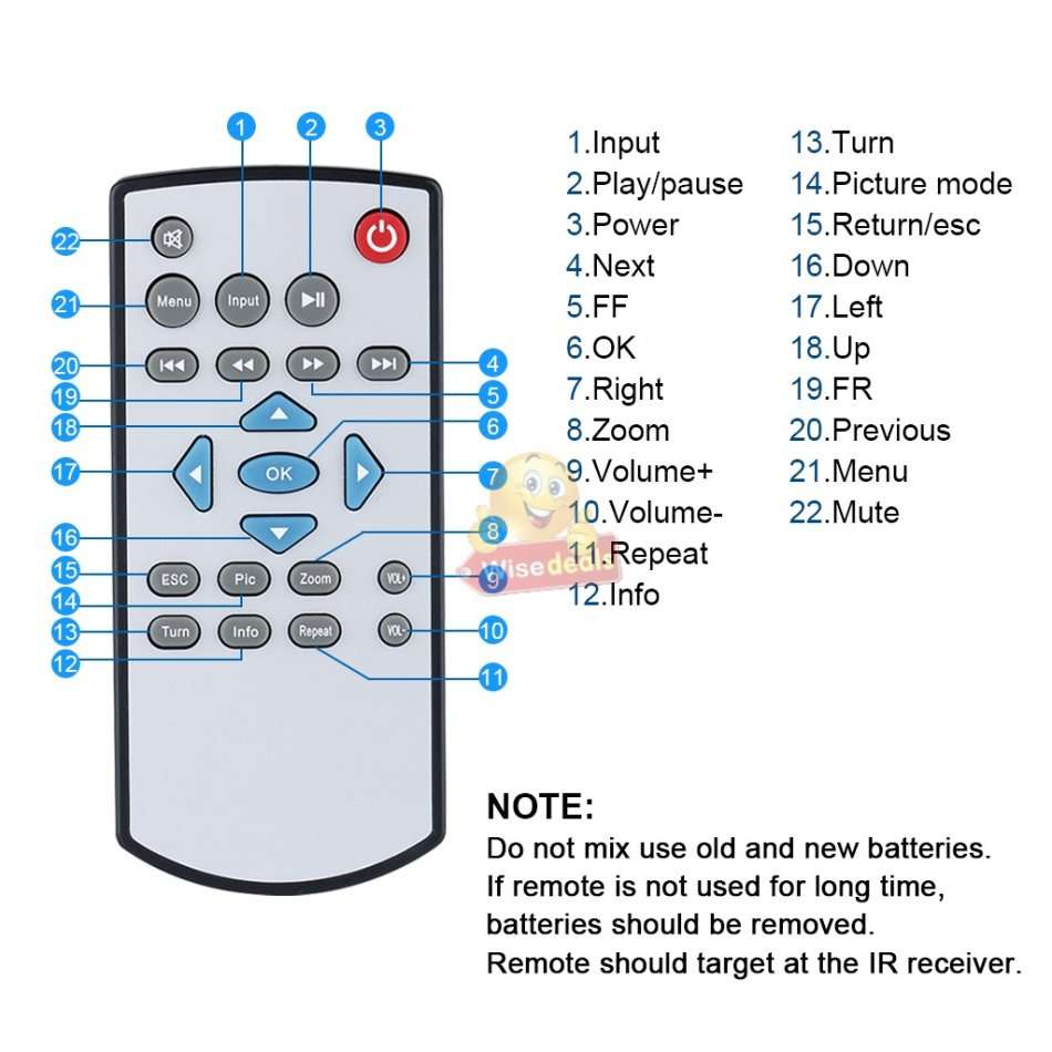 Full HD LED Projector - 1200 Lumens for Ultra-bright and Clear Image & 20,000 Bulb Hours