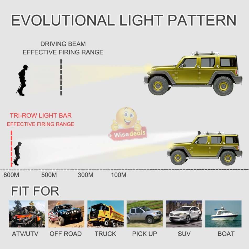 180W Tri-Row Super Bright LED Light Bar, Durable and Easy to Install