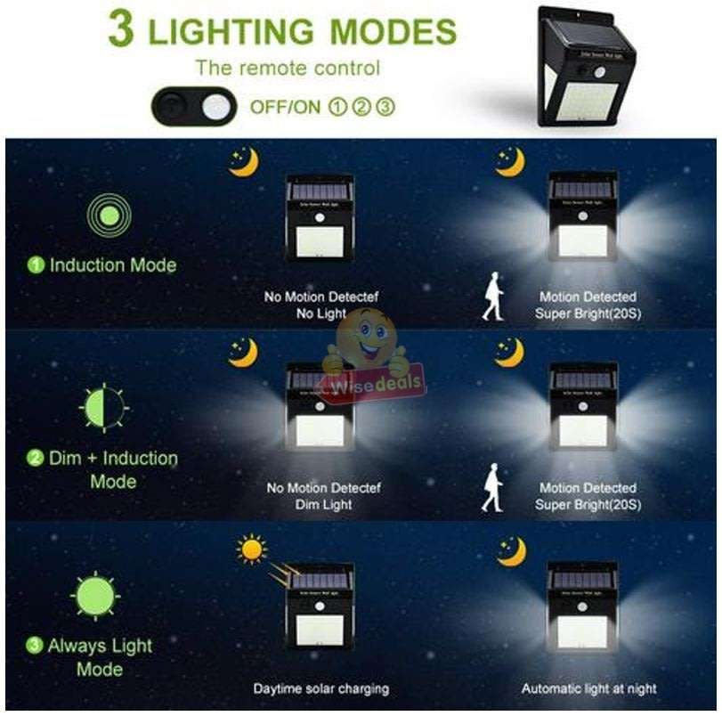 40 LED Solar Power Wall Light, PIR Motion Sensor, Waterproof, Night Sensor & Eco-friendly, 3 Modes