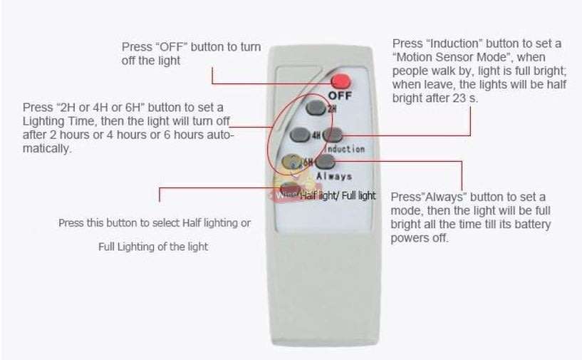 30W LED Solar Street Light with 3 Lightening Modes, LED Battery Indicator Lights & Remote Control