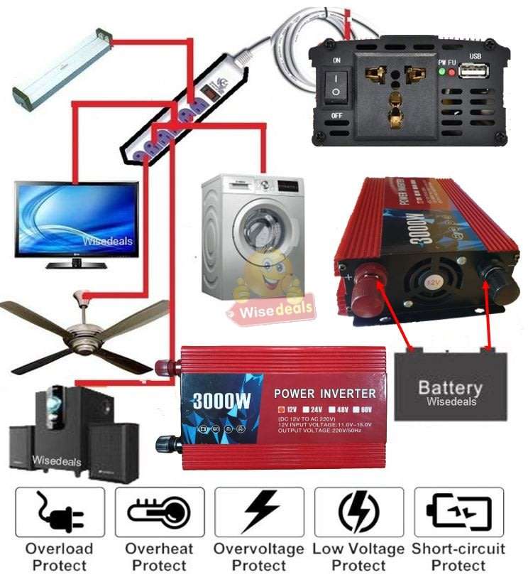 Solar Power Inverter  3000W Constant Power & 6000W Surge Power, Convert 12V DC to 220V AC