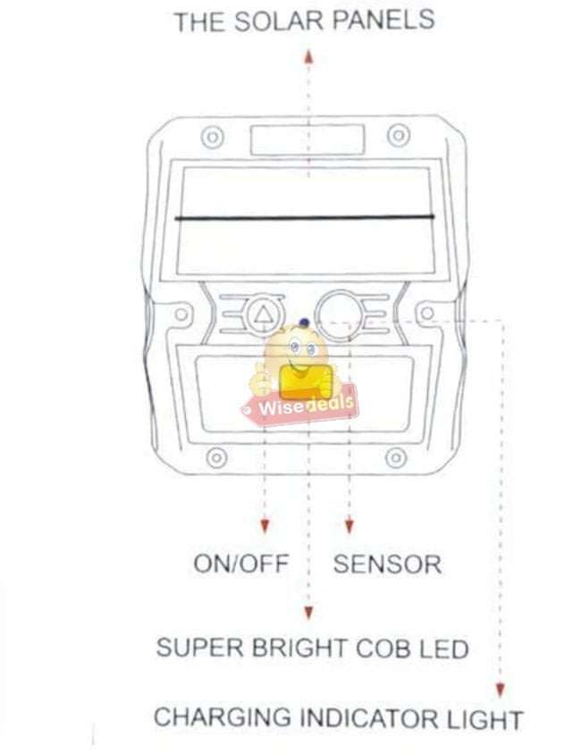 Super Bright COB & 20 LED SOLAR Wall Light with 3 Modes and 3000mAh Battery