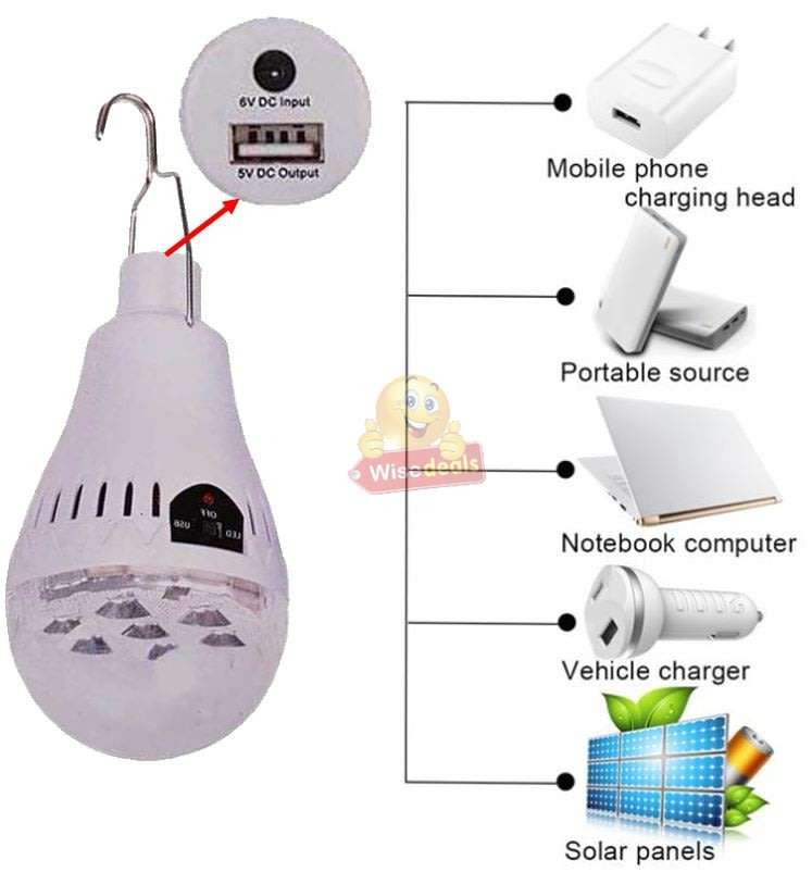 LED SOLAR Light Bulb with Solar Panel & Multifunctional Charging Cable to Charge Devices