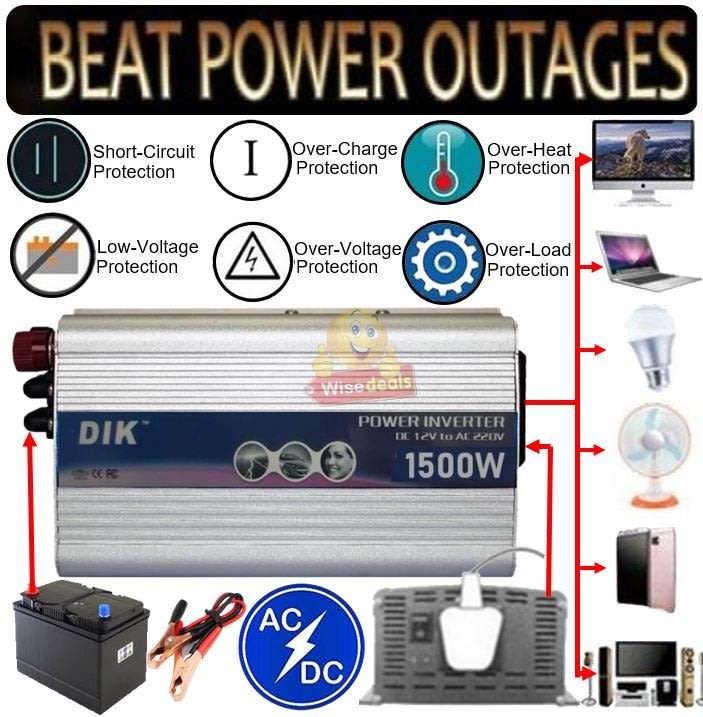 Solar Power Inverter - 1500W Constant Power & 3000W Surge Power, Convert 12V DC to 220V AC