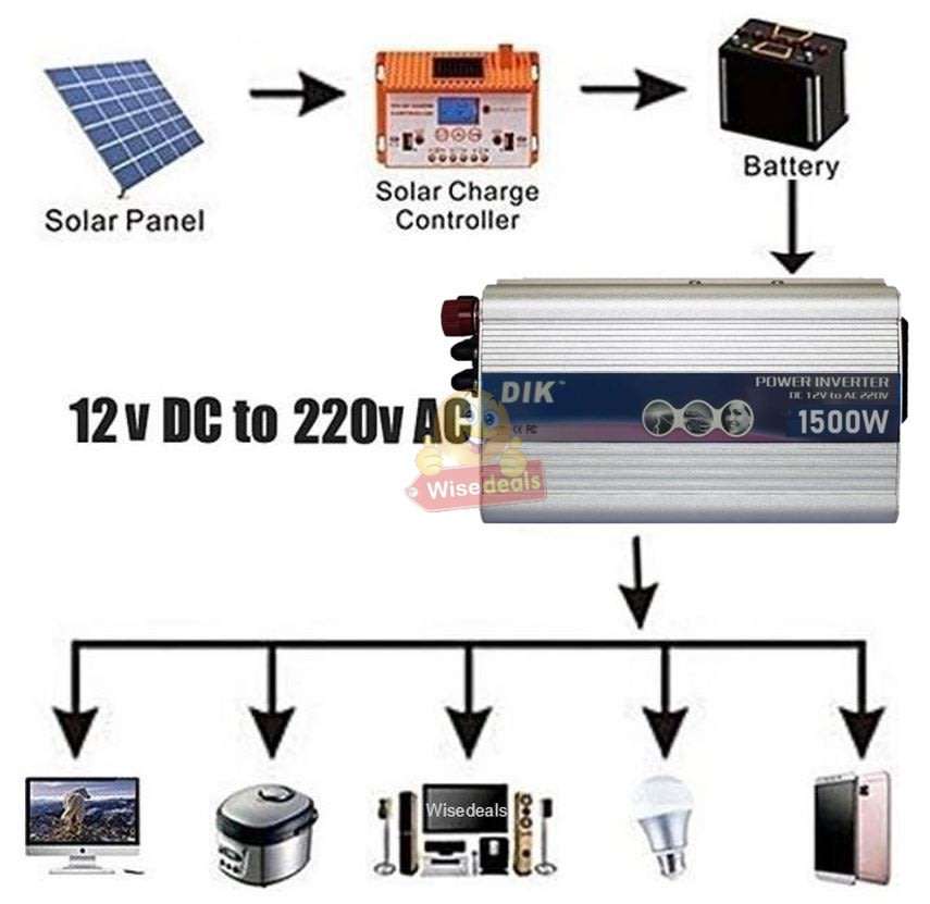 Solar Power Inverter - 1500W Constant Power & 3000W Surge Power, Convert 12V DC to 220V AC
