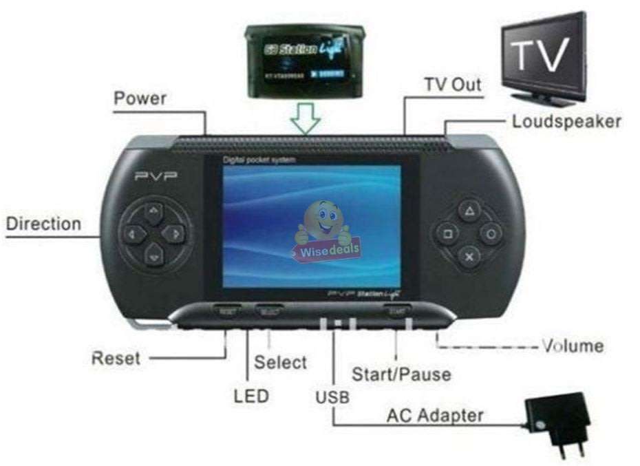PVP Station Video Game Console with more than 900 000 Build-in Games PLUS 2 Game Cards