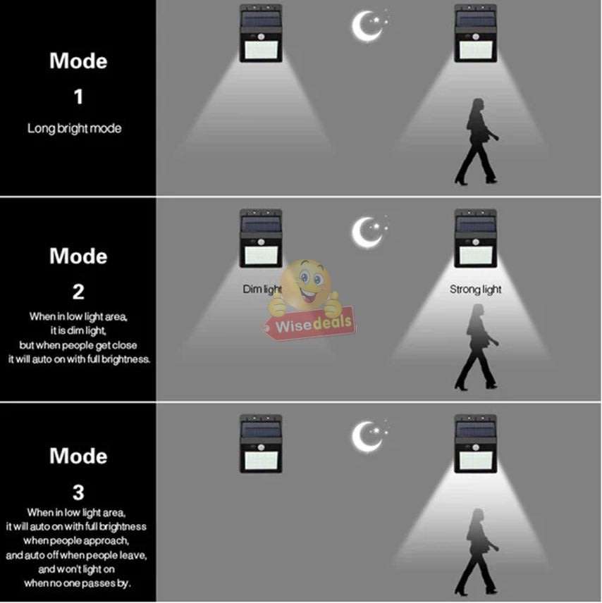 NEW 2-IN-1 SOLAR SPLIT Wall Light with 3 Modes, PIR Motion Sensor, Waterproof & Eco-Friendly