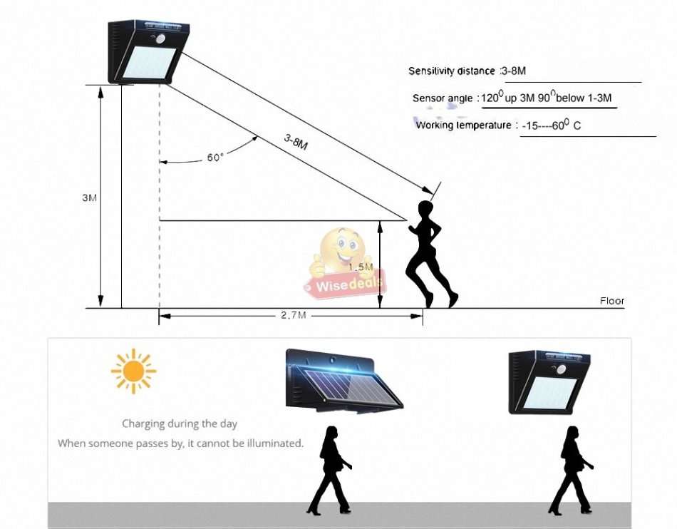NEW 2-IN-1 SOLAR SPLIT Wall Light with 3 Modes, PIR Motion Sensor, Waterproof & Eco-Friendly