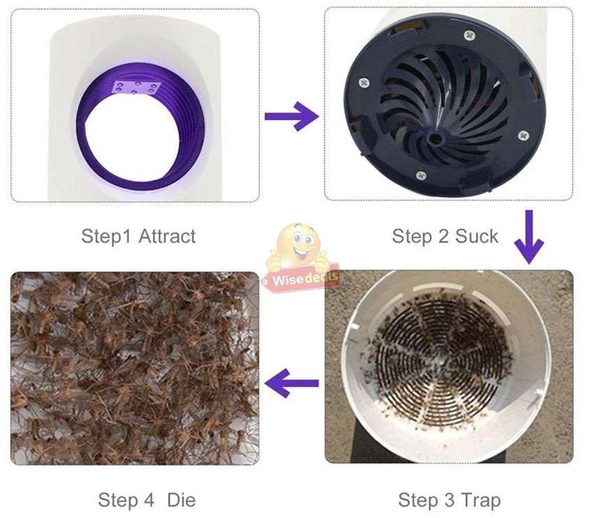 Effective UV Light Mosquito and Insect Killer, powered by USB for Indoor and Outdoor use