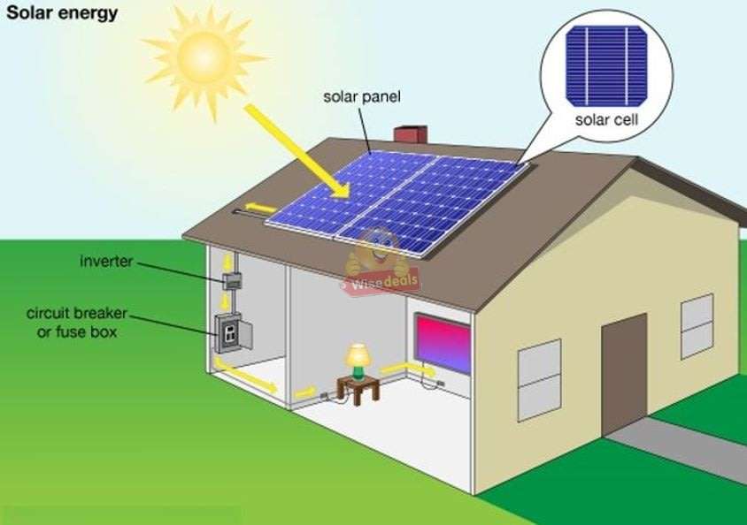 Solar Power Inverter - 2000W Constant Power & 4000W Surge Power, Convert 12V DC to 220V AC