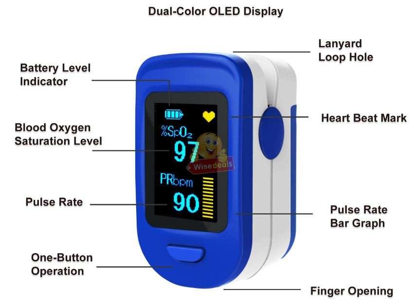 Colour LED Display Pulse Oximeter with Pulse, Heart Rate & Blood Oxygen function