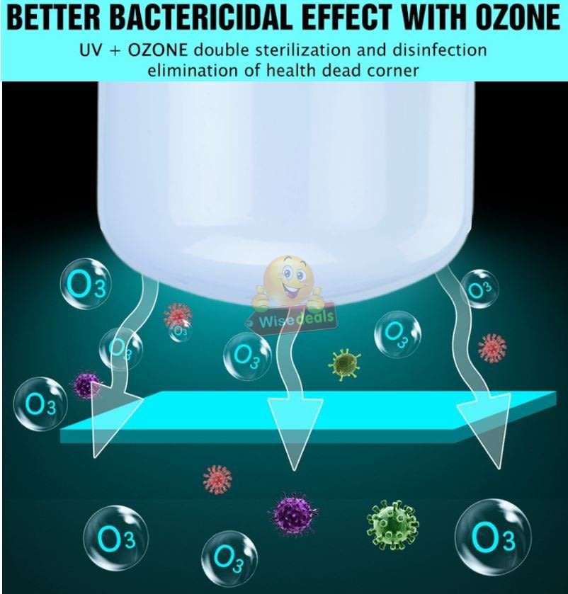 28W UV LED Sterilization and Disinfection Bulb  Keep you and your family healthy