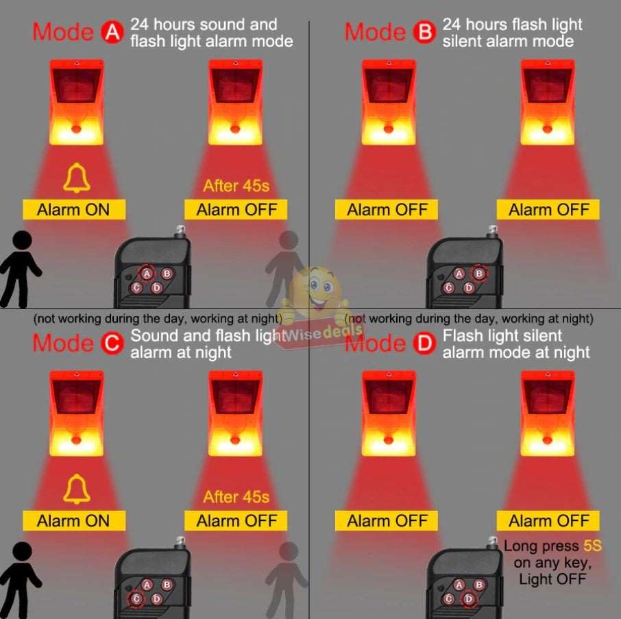 Waterproof Motion Sensor LED SOLAR ALARM LIGHT & Remote  - Your all-in-one Security Necessity