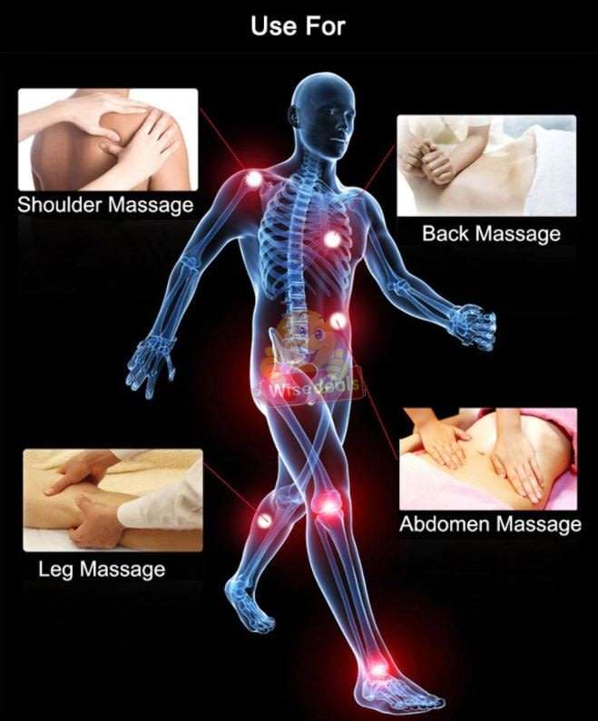 Infrared Heated Neck & Body Massager - Get Rid of All Tension, Stress and Improve Blood Circulation