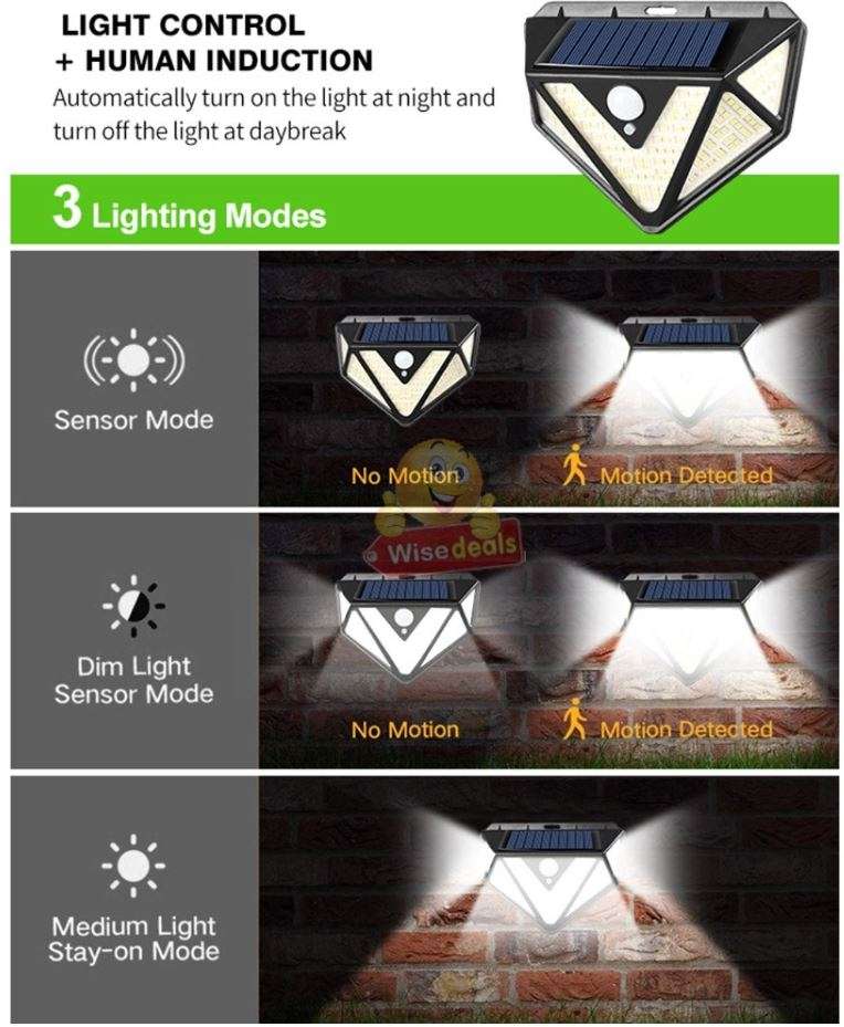 Super Bright 166 LED Solar Motion Wall Light with 3 Mode Settings, 1200LM, Waterproof etc.