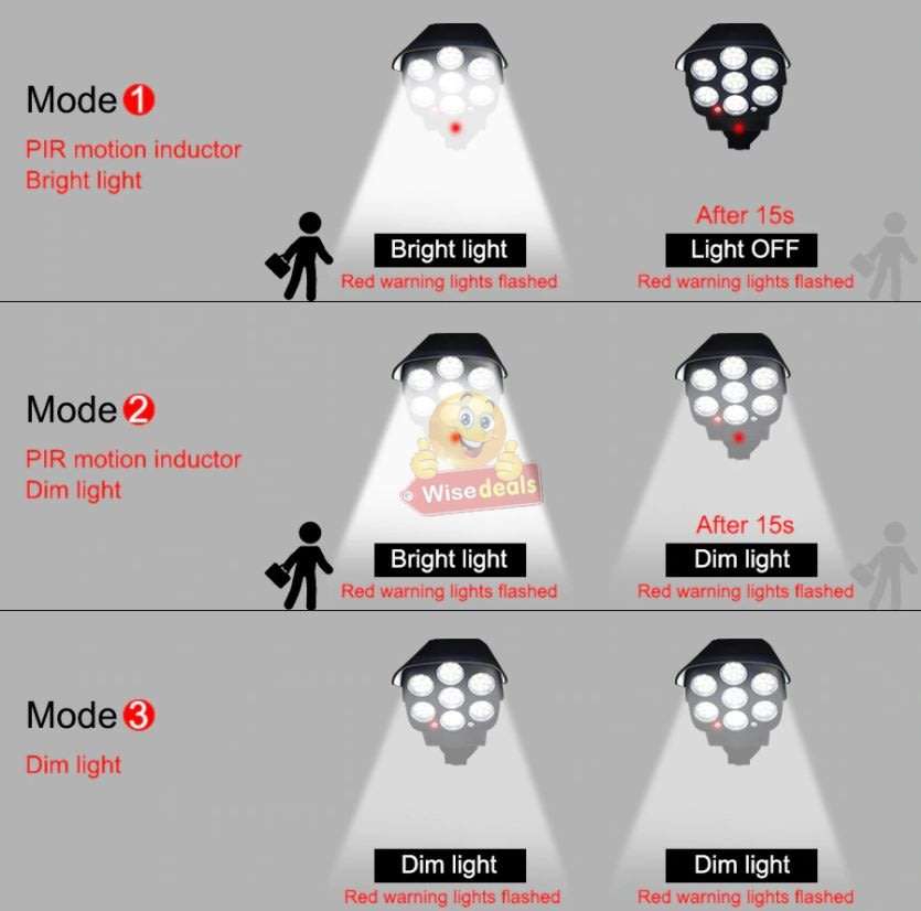 Solar Security Motion Sensor Flood Light with Remote Control, 3 Setting Modes, Waterproof etc.