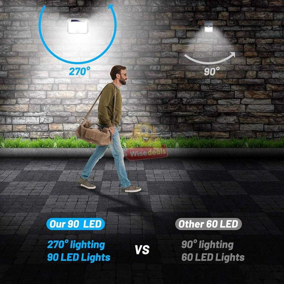 90 LED Super Bright SOLAR Wall Light with 3 Modes, PIR Motion Sensor, Waterproof & Eco-Friendly