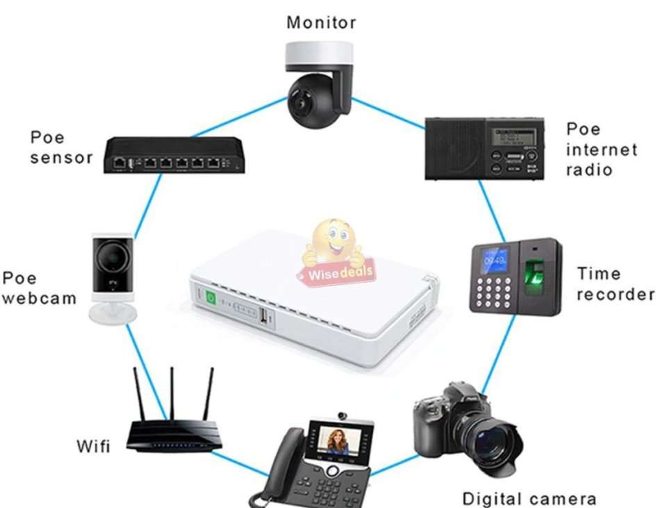 Beat Loadshedding with the Portable Backup Power Station, 9V, 12V, 15V & 24V, 8800mAh Battery