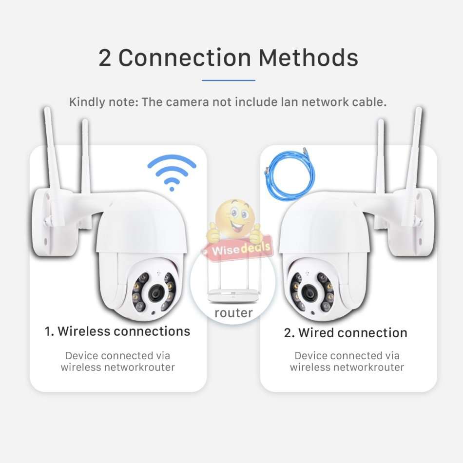Waterproof Outdoor WIFI IP Camera, Alarm, Motion Detector, Two-way Communication etc.