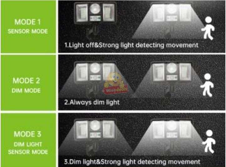 Super Bright 137 LED Solar Flood Light, 2400mAh Large Solar Rechargeable Battery, Waterproof etc