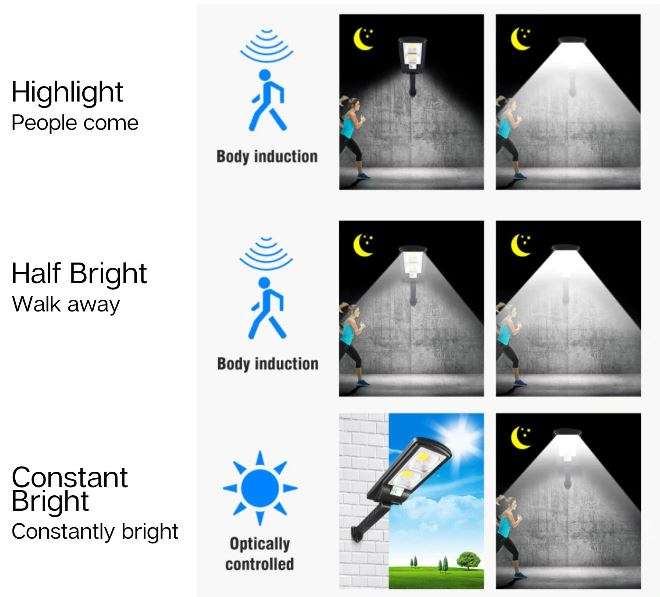 Solar Sensor Street Light, 100W