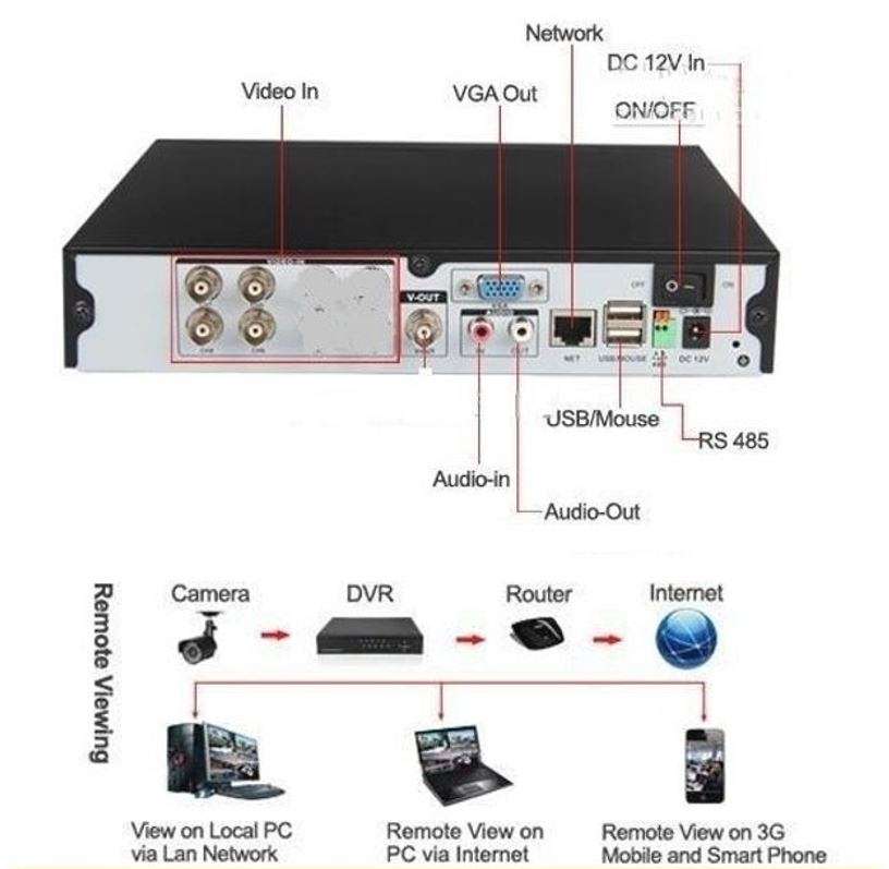 AHD 4 Channel CCTV Surveillance Camera Kit