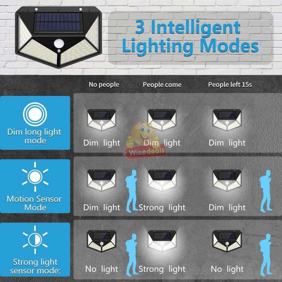 Super Bright 100 LED Solar Sensor Wall Light with 3 Setting Modes