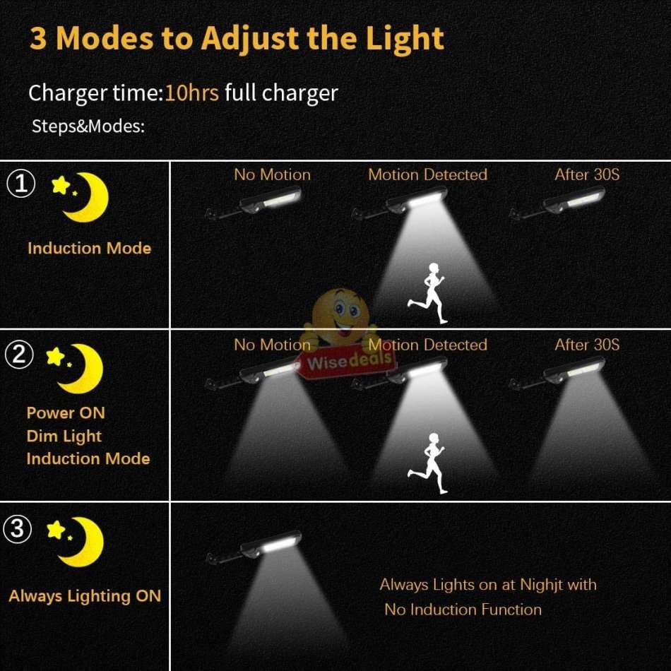 Super Bright 100 LED Solar Sensor Wall Light with 3 Setting Modes