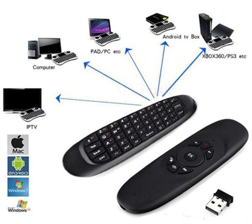 Wireless 2-in-1 Keyboard and Mouse