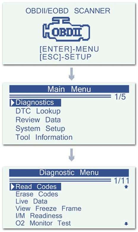 OBD2 Universal Vehicle Diagnostic Scanner