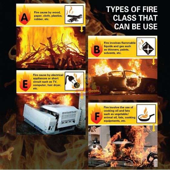 500ML Mini Fire Extinguisher with Stand - Perfect for Car, House, Office etc.