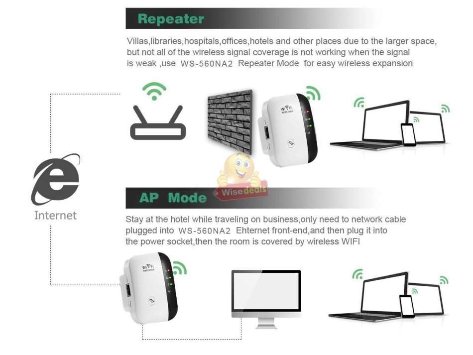 WIFI Repeater, Extend the Range of your WIFI Network in Minutes - SEE NEW DELIVERY FEES