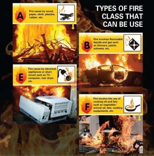 1000ML Mini Fire Extinguisher with Stand - Perfect for Car, House, Office etc.