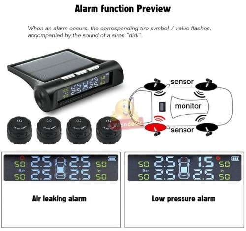 SOLAR and USB Charging Tyre Pressure Monitoring System