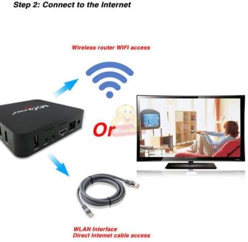4K MXQ Pro 64 Bit WIFI TV Box Media Player
