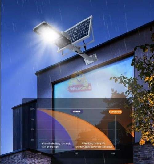 150W Solar Street Light with Adjustable Solar Panel and Remote Control