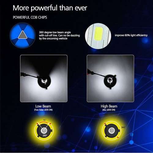 Two Piece H7 LED Headlight Set - Most vehicle`s use these headlights