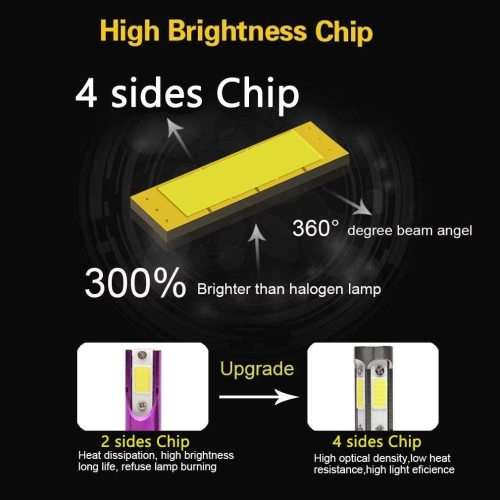 Two Piece H7 LED Headlight Set - Most vehicle`s use these headlights