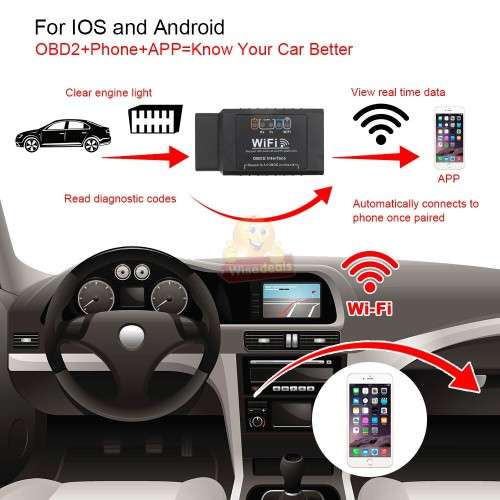 WIFI OBDII WIFI Vehicle Diagnostic Scanner