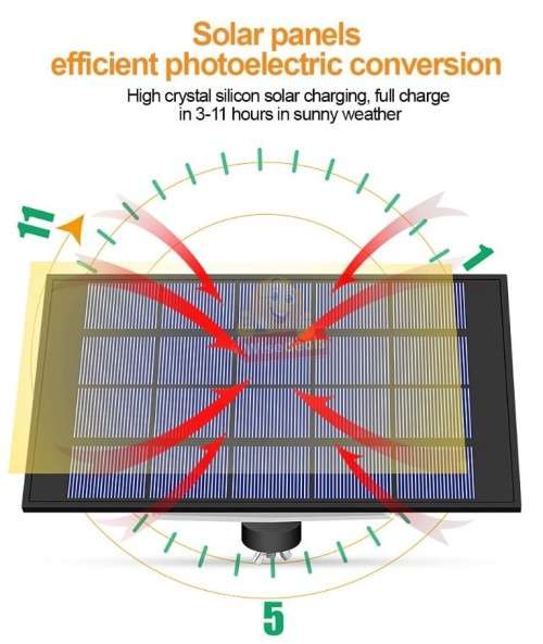 LED SOLAR Light with wire and Panel and Remote Control