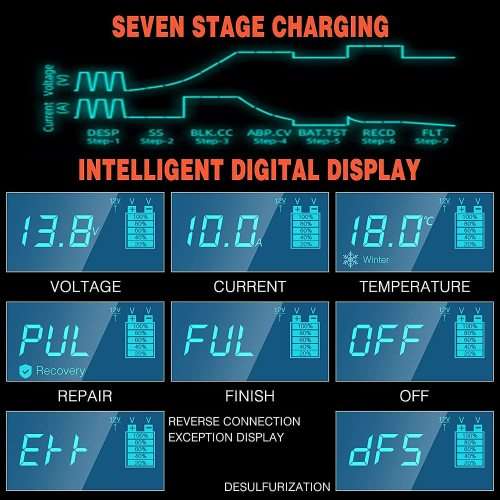 12V and 24V Intelligent Pulse Repair Battery Charger