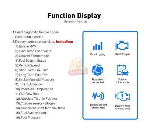 ELM327 OBD2 Bluetooth Auto Diagnostic Scanner