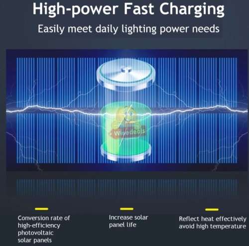 160 LED 8 COB Split Solar Wall Light