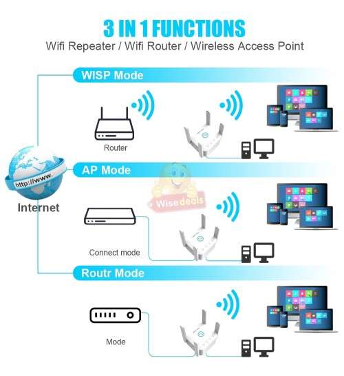 5G WIFI Repeater Extender