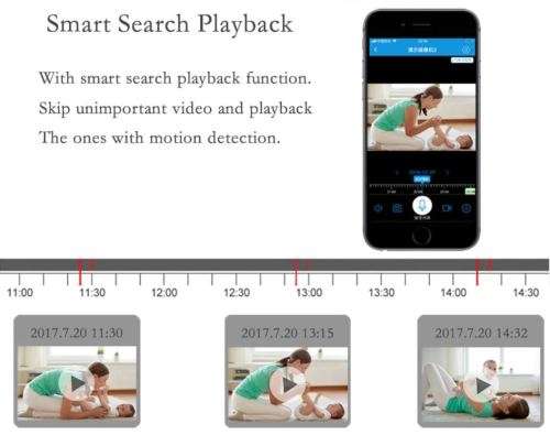 WIFI IP Smart Camera, two-way talk, Multi-user Viewing etc