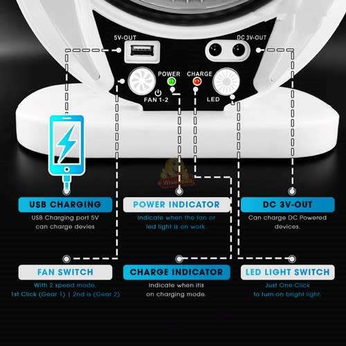 Rechargeable Solar Fan With 4500mah Battery And Solar Panel and USB Light