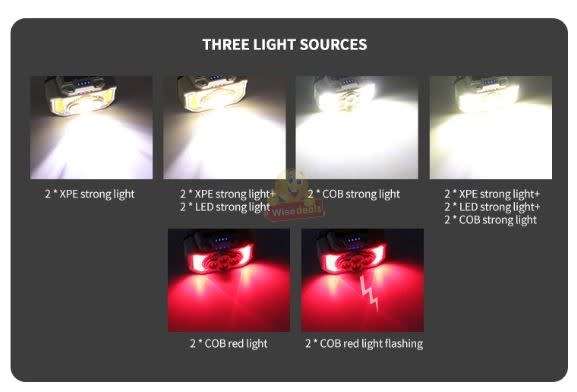 6-speed Hand Sensing Change Mode, Adjustable LED Headlight with Rechargeable Built-in Battery