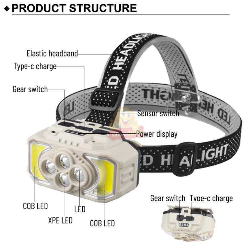 6-speed Hand Sensing Change Mode, Adjustable LED Headlight with Rechargeable Built-in Battery