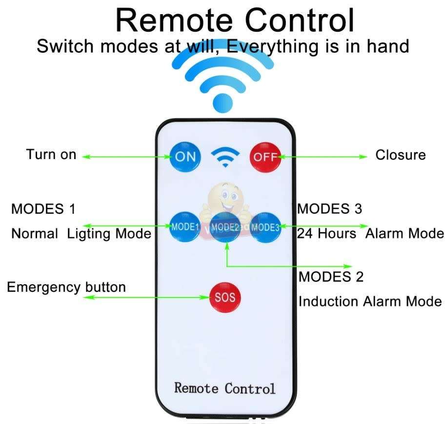 Solar Sound and Alarm Wall Light with 3 Setting Modes, Auto-sensing, No Wiring required
