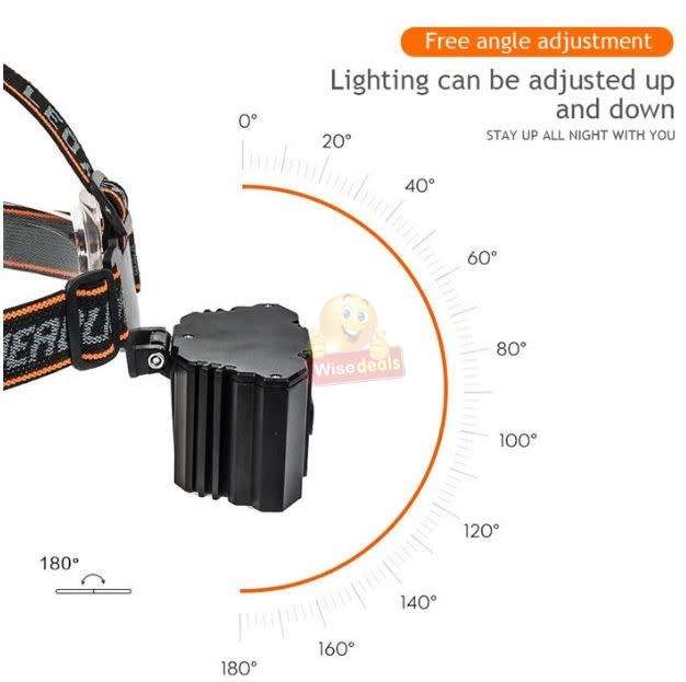 LED 5 Headlight with USB Charging, 4 Light Modes, Waterproof and High Brightness